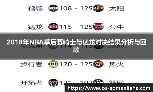 2018年NBA季后赛骑士与猛龙对决结果分析与回顾